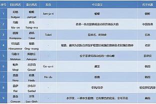 世界各城市出产的球员身价：伦敦16亿欧居首，是第2名两倍以上